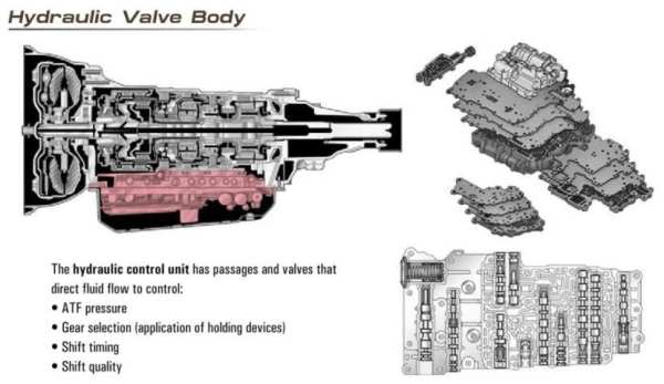 Automatic Transmission Basics screenshot 3