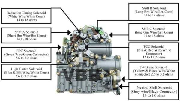Automatic Transmission Basics screenshot 1