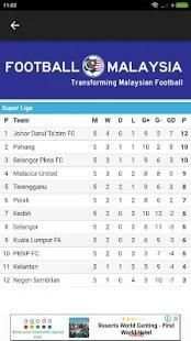 Bola Sepak Liga Malaysia 2018 screenshot 2