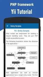 Yii Tutorial screenshot 6