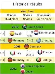 FIFA Fotball World cup 2018 screenshot 1