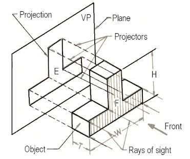 Learn Engineering Drawing screenshot 1