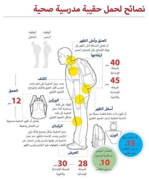 نصائح و علاجات‎ طبية
‎ screenshot 2
