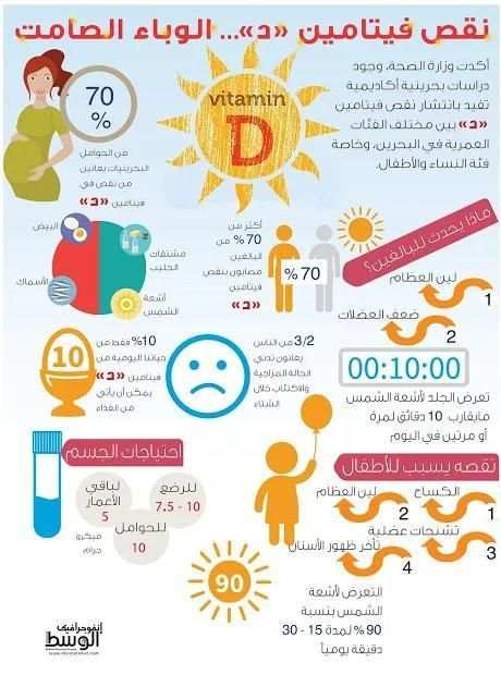 نصائح و علاجات‎ طبية
‎ screenshot 1