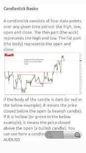 Forex Technical Analysis Guide screenshot 3