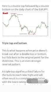 Forex Technical Analysis Guide screenshot 2