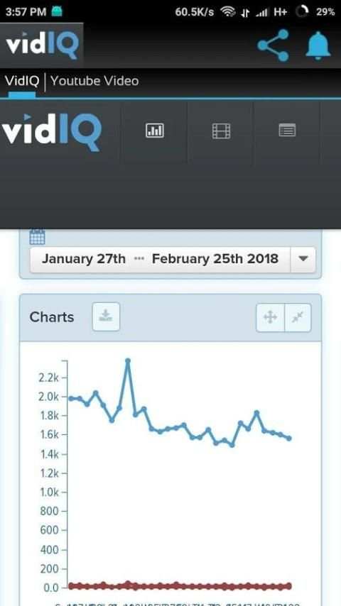 VidIQ - YouTube Tool screenshot 3