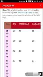 Satta King Live Updates screenshot 2