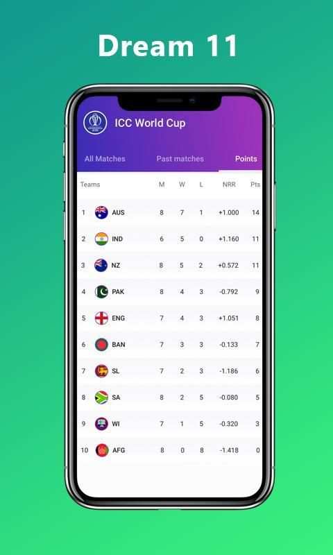 Dream Guru™ - Dream11 Prediction & Tips screenshot 2
