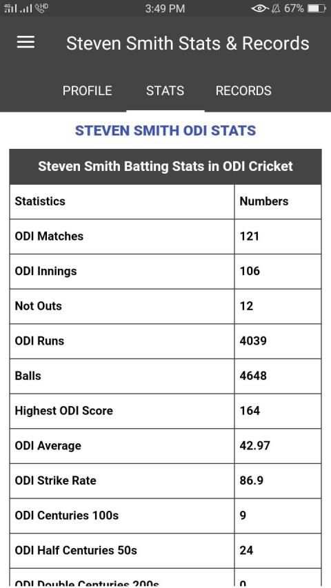 Steven Smith Stats, Records, Cricket Career स्क्रीनशॉट 2