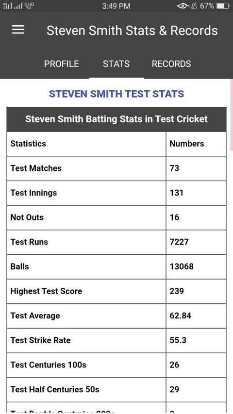 Steven Smith Stats, Records, Cricket Career स्क्रीनशॉट 3
