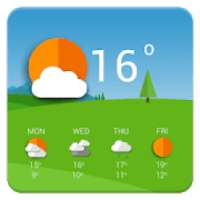 Weather forecast theme pack 1 (TCW)