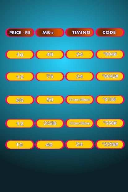 Simple Internet Packages 2018 (Updated) screenshot 4