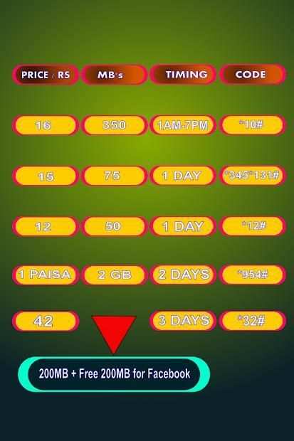 Simple Internet Packages 2018 (Updated) screenshot 1
