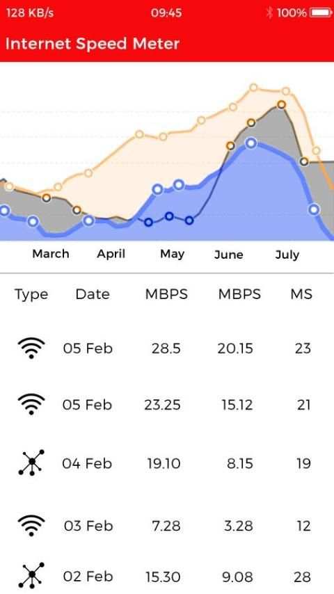 Internet Speed Meter screenshot 3