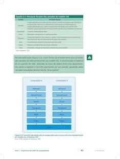 Curso de Redes de Computadores скриншот 11
