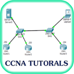 Learn CCNA - CCNA Guides - CCNA Tutorials आइकन