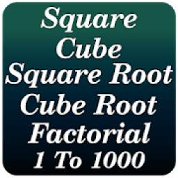 Square, Cube, Square-Root, Cube-Root & Factorial