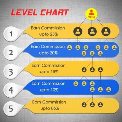 Earn Money - Free Recharge App स्क्रीनशॉट 1