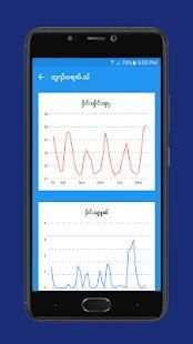 Weather ( ၾိင်ႈၾႃႉၾူၼ် ) screenshot 2