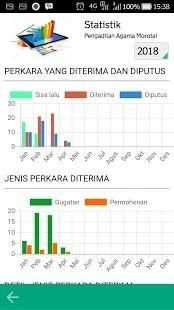 KIE RAHA MOBILE PTA MALUKU UTARA screenshot 1