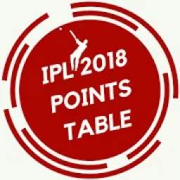 IPL 2018 Points Table