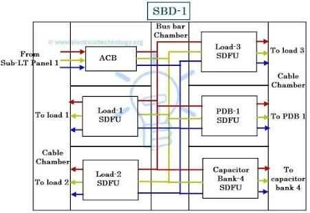 Designing Electrical Control Board स्क्रीनशॉट 4