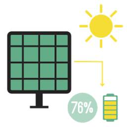 Solar Energy Calculation