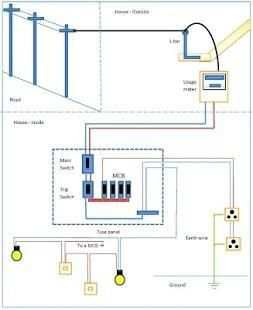 simple house wiring diagram examples screenshot 8
