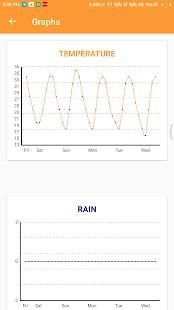 Indian Weather Local Weather Forecast All City screenshot 5