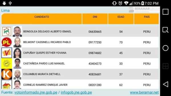 Voto Inteligente - Beramar screenshot 1