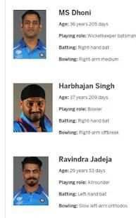 Chennai Super Kings Team -चेन्नई सुपर किंग्स टीम screenshot 2