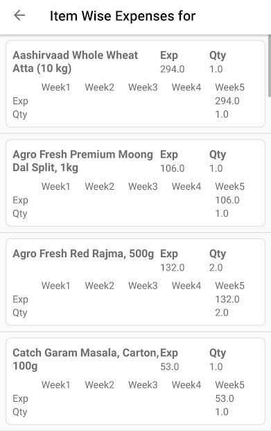 Swits, Cheapest Grocery at your Doorstep स्क्रीनशॉट 5