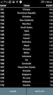FIFA Live Ranking स्क्रीनशॉट 1