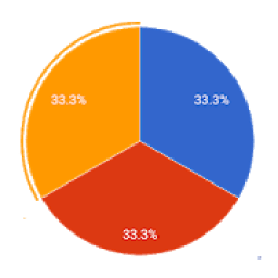 ikon Pie Chart Maker Tool