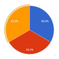 Pie Chart Maker Tool