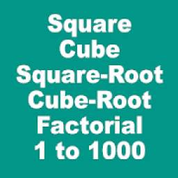Square, Cube, Square Root, Cube Root, Factorial