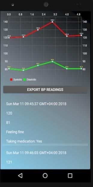 The Blood Pressure App screenshot 8