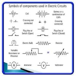 Complete Electrical Symbol 1.0