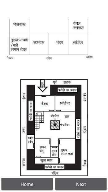 Vastu Shastra (सम्पूर्ण वास्तुशास्त्र) скриншот 3