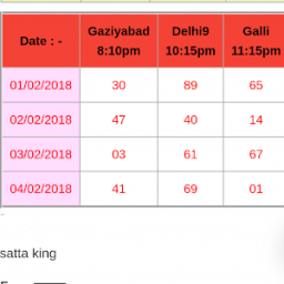 ikon Satta king delhi9