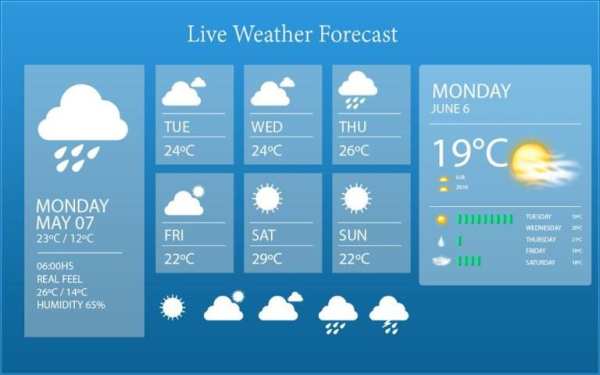 Weather Tomorrow -Weather Radar, Free Weather App screenshot 2