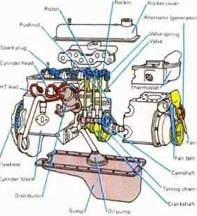 Mechanical Engine Engineering स्क्रीनशॉट 5