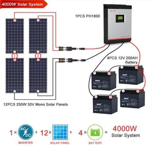 Solar Panel Diagram Wiring screenshot 5