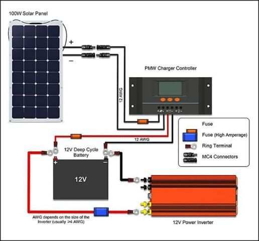 Solar Panel Diagram Wiring screenshot 3