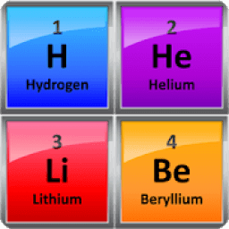 ikon Guess Periodic Table