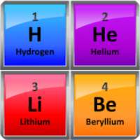 Guess Periodic Table