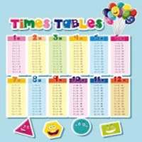 Tabel Perkalian 1 sampai 100 matematika on 9Apps