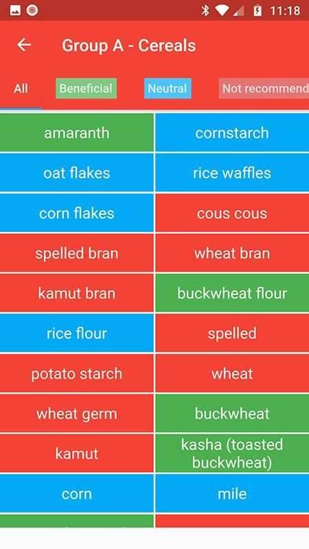 Blood type diet screenshot 2