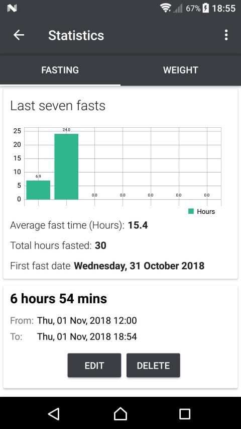 Track Your Fast - Intermittent Fasting Timer screenshot 2